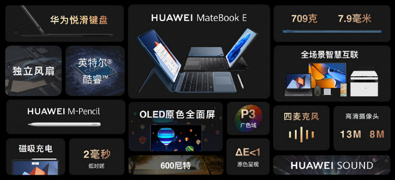 12,6-дюймовый экран OLED 2K, процессор Core i7, стилус и стыкуемая клавиатура. Huawei представила MateBook E, который выступит конкурентом iPad Pro и Surface Pro